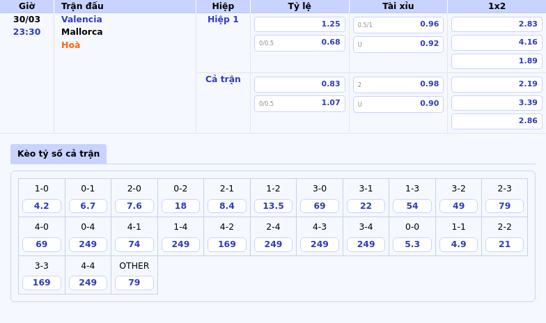 Nhận định Valencia vs Mallorca Cuộc đối đầu cân não tại La Liga 2 Thông tin bảng tỷ lệ kèo bóng đá Valencia vs Mallorca
