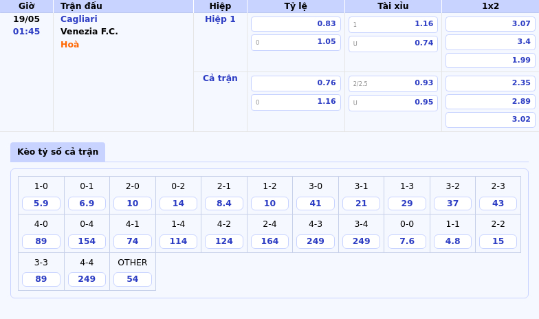 Soi kèo trận đấu Cagliari vs Venezia FC Cuộc đối đầu hấp dẫn tại Serie A 2 Thông tin bảng tỷ lệ kèo bóng đá Cagliari vs Venezia F.C.