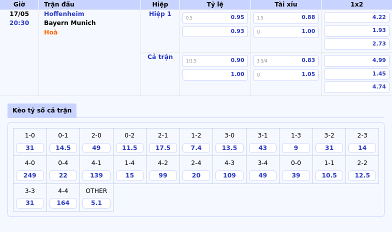 Nhận định soi kèo Hoffenheim vs Bayern Munich Cơ hội nào cho đội chủ nhà 2 Thông tin bảng tỷ lệ kèo bóng đá Hoffenheim vs Bayern Munich