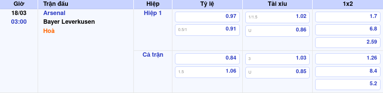 Nhận định Arsenal vs Bayer Leverkusen Phong độ thăng hoa Pháo thủ áp đảo 2 Thông tin bảng tỷ lệ kèo bóng đá Arsenal vs Bayer Leverkusen