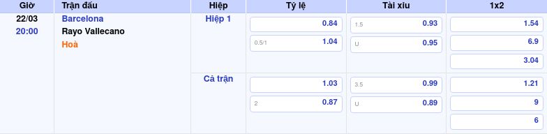 Nhận định soi kèo Barcelona vs Rayo Vallecano Khi sức mạnh áp đảo lên tiếng 2 Thông tin bảng tỷ lệ kèo bóng đá Barcelona vs Rayo Vallecano