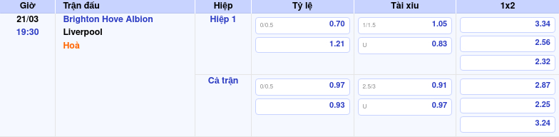 Nhận định soi kèo Brighton Hove Albion vs Liverpool Đội khách áp đảo cơ hội vươn lên Top 4 2 Thông tin bảng tỷ lệ kèo bóng đá Brighton Hove Albion vs Liverpool